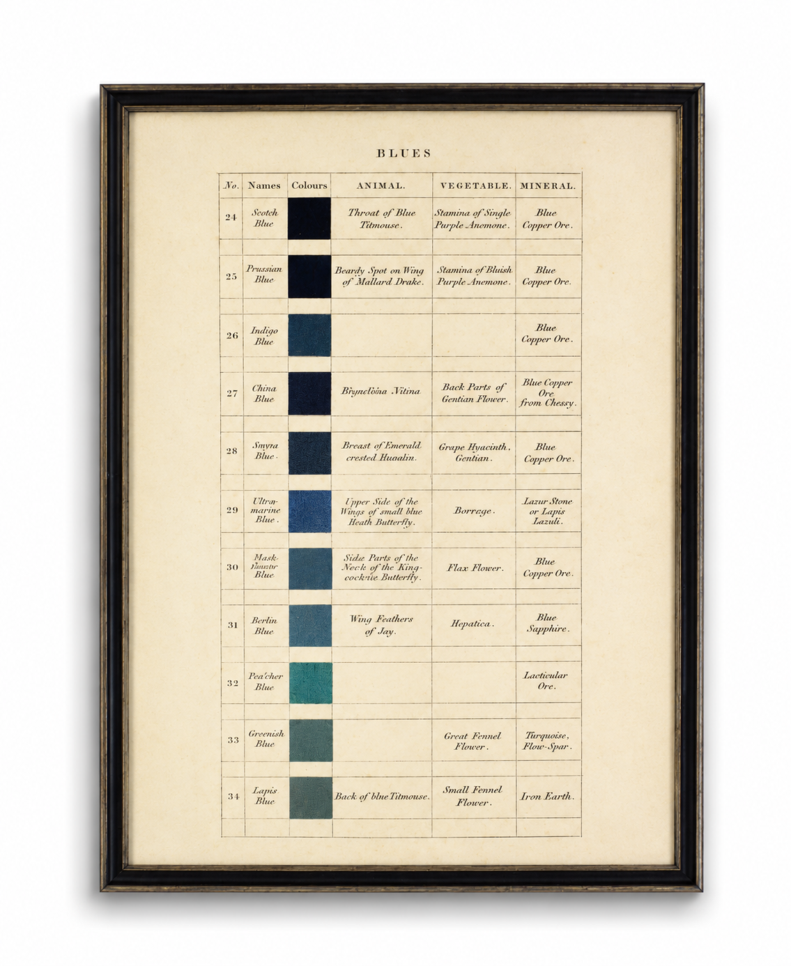 Vintage Descriptive Handwritten Color Chart Of Blues